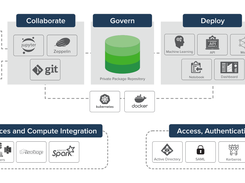 Compare Anaconda Vs Visual Studio Code In 2026